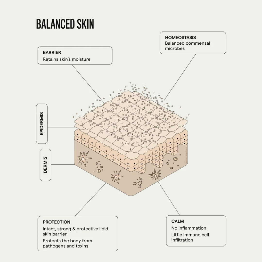 SIV BIOME BALANCING SERUM
